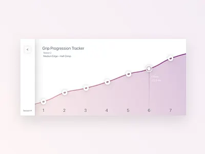 Grip Progression Tracker – Pocket App app design design fitness app iphone ui