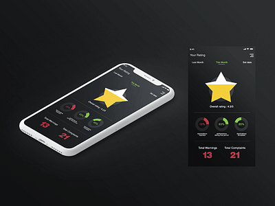 Rating Page UI Design app design first rating ui ux web