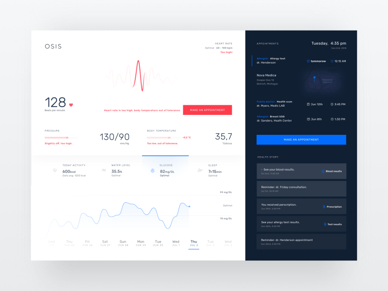 OSIS Healthcare - Dashboard 10clouds blockchain blue dashboard doctor health healthcare interface patient ui uxui