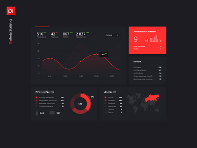 Di Statistics di diagramm dishots statistics ui uiux