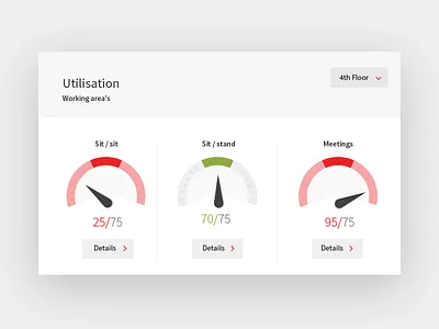 Widget Ahrend Dashboard dashboard gauge graphs icons infographics profile stats widgets