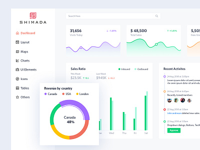 Web dashboard UI design bala ux chart dash dashboard design graph icons stats ui ux web web app