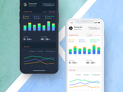 UI Challenge - Analytics Chart analytics challenge chart screen time ui