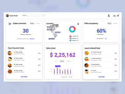 Restaurant DashBoard dashboard deepa food dashboard hotel dashboard inspire uxd restaurant dashboard uiux uxd uxd technologies