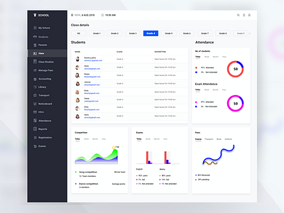 School Management- Dashboard dash board uiux deepa education dash board education uiux inspire uxd school management dash board uxd uxd technologies