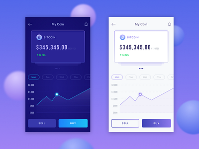 Analytics Chart analytics app bitcoin buy chart coin dark iphone light ui ux