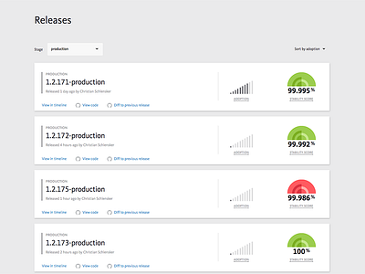 New releases dashboard bugsnag development error monitoring software stability