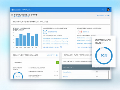 Teacher Portal Dashboard bar charts data data viz graphs pie chart statistics visualization