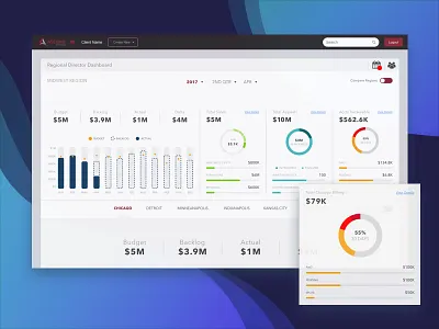 Dashboard Close Up bar charts data data viz graphs pie chart statistics visualization