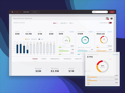 Dashboard Close Up bar charts data data viz graphs pie chart statistics visualization