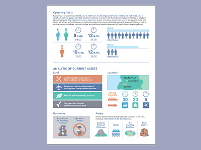 Resort Development Infographic icon infographic vector