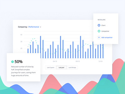 Data visualisation graph dashboard data data visualisation graph plot testing ui user experience ux ux design