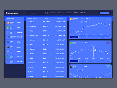 Cryptocurrency dashboard 2d adobexd dailyui dashboard illustrator photoshop ui uiux ux web adobe