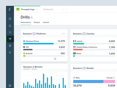 Countly Drill Overview [Concept] analytics app chart dashboard layout menu metrics navigation panel tiles ui ux