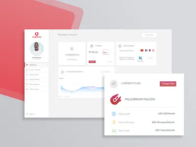 Vodafone consumer dashboard concept dashboard telecom ui ux vodafone