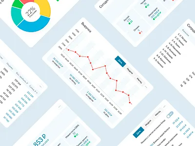 Widgets dashboard graph ui ux widget widgets