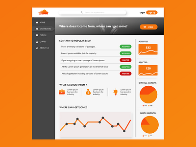 Dashboard Pratice curves dashboard graphs music pies pratice