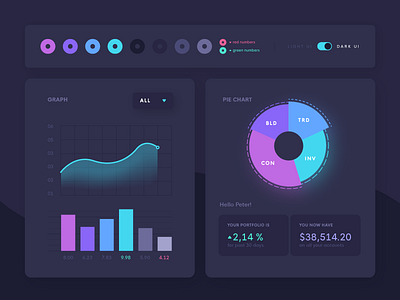 Financial app UI moodboard app dark design financial graph identity kit moodboard pie chart ui ux