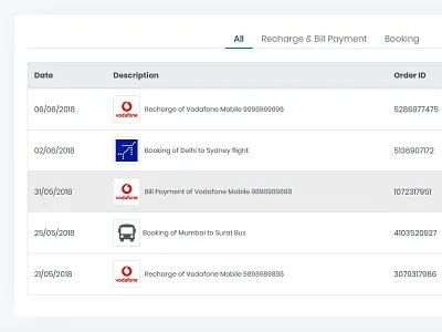Your Orders bill payment booking order recharge ui ux website white