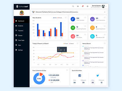 School/ College Managemant Dashboard dashboard dashboarddesign dribble ui uidesign userinterface ux web webapp