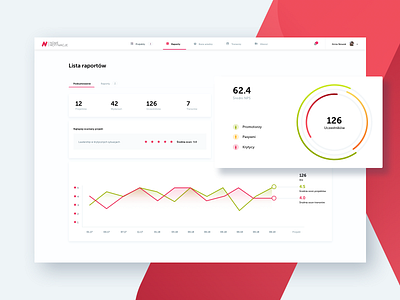 Statistics chart dashboard edu educational pie chart platform statistics stats summary ui ux website