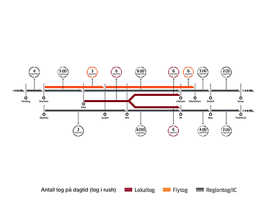 Train frequency chart infographics info chart