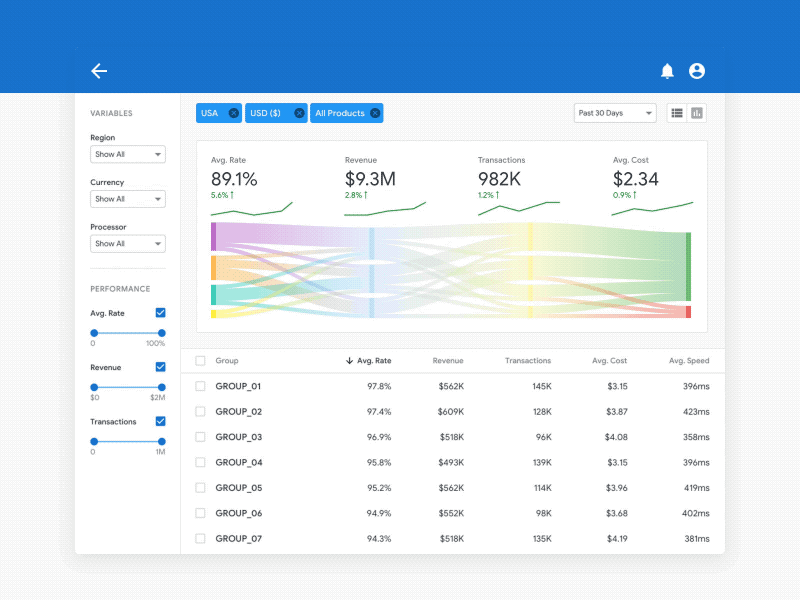 Dashboard dashboard data dataviz design productdesign sankey strategy table ui design ux