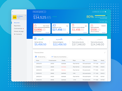 Business console dashboard blue cards console dashboard icon money pay tables ui ux