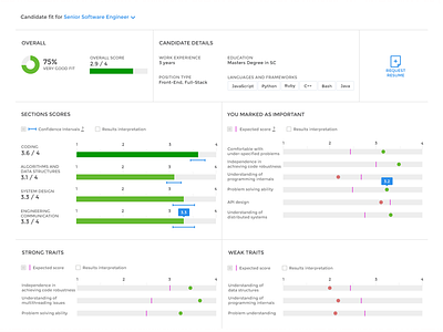 Candidate Report v2 candidate details report technical report