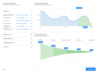 Hiring estimate UI candidate profile chart estimate projection