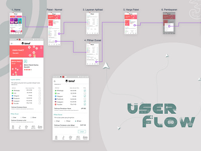 Create Package indonesia iteration mobile app ui design user flow