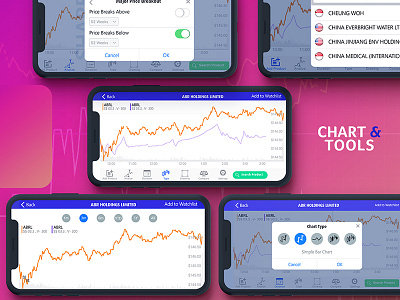 mobile chart User Expierience UX chart chart ui chart ux financial chart mobile chart