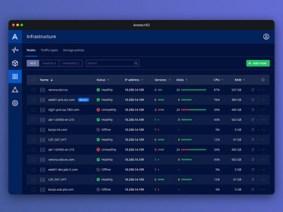 Nodes – Dark mode acronis cluster dcos hci nodes