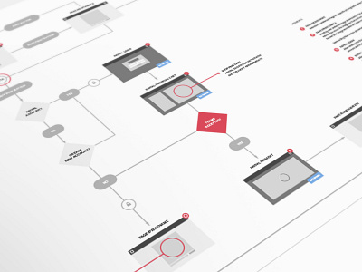 Mini Shopping Cart Wireflow Conception conception ui ux wireflows