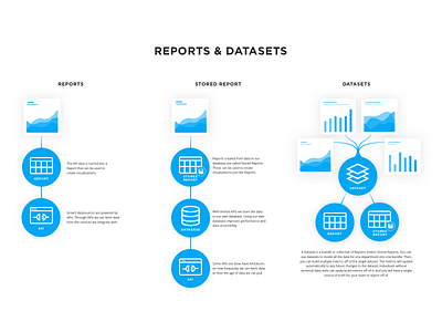 Datasets