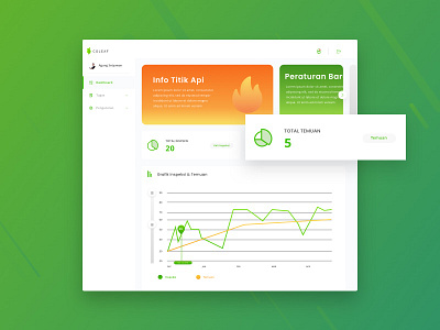 User Dashboard dashboard debut dribbble shot ui user user dashboard ux web