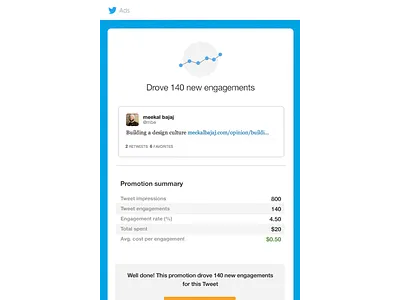 Twitter Ads email summary email