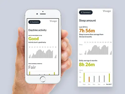 Vivago Move - Statistic summary activities app health healthcare ios monitor statistic ui