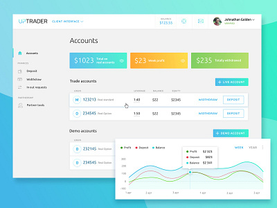 Uptrader — trading accounts account chart dashboard forex personal area