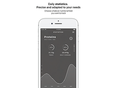 Chef for iOS — Statistics app chart chef cooking design graph ios iphone recipes statisctics ui ux