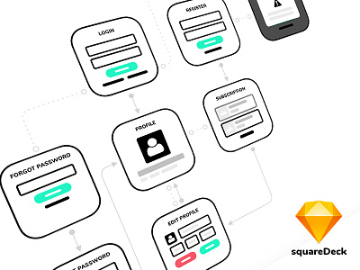 squareDeck for Sketch flow flow chart mockup sketch ui wireframe