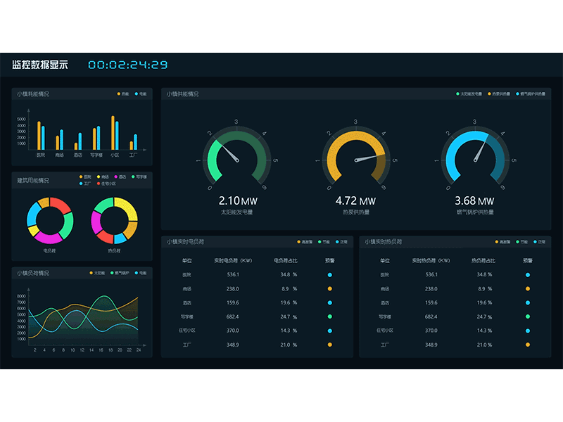Data monitoring panel ui 动画