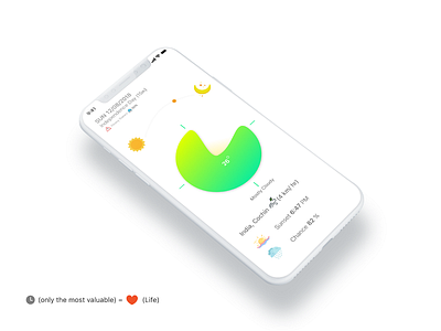 weather app climate forcast gradient illustration ios iphone iphonex minimal mobile time ui warning weather white