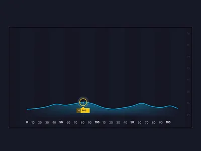 Line Chart Widget v0.1 chart color design gui vector