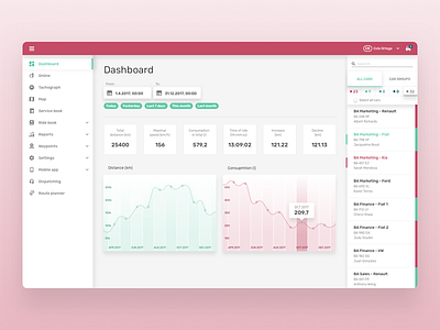 Fleet management app car dashboard graph menu widget