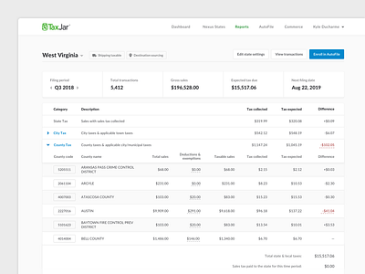 Sales Tax Report (Table View) dashboard list platform report sales data table