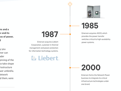 Interactive timeline history timeline