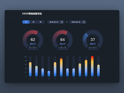 Public opinion system ui ux 可视化 数据 设计