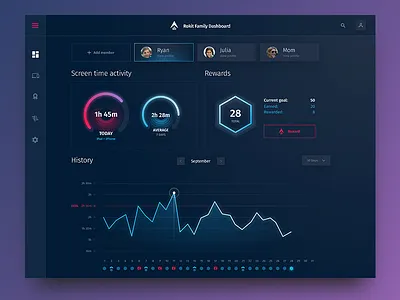 UI Design - Rokit agency dashboard form inspiration interaction interface list menu page product profile user work