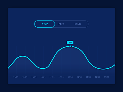 Daily UI #018 — Analytics Chart 100 analytics challenge chart daily dailyui